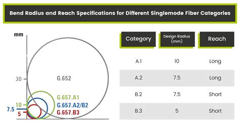 Toradh íomhá ar Fiber Cable Bend Radius