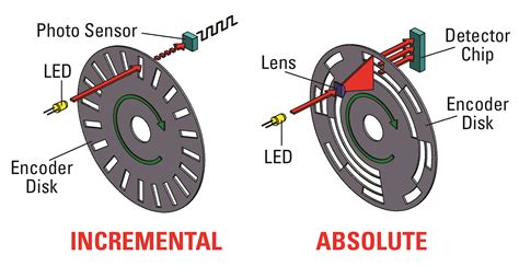 Toradh íomhá ar What Is Optical Encoder