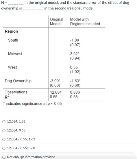 Toradh íomhá ar Sample Regression Model