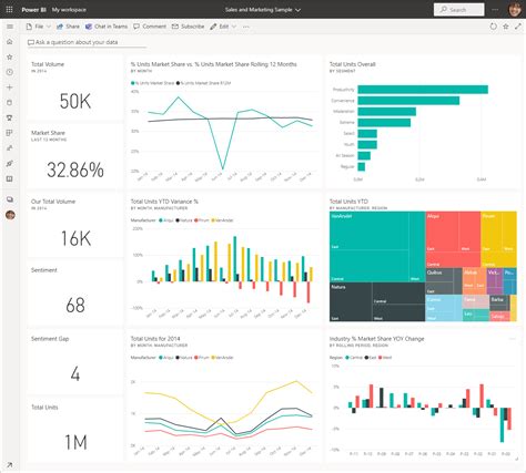 Image result for Power BI Service Dashboard
