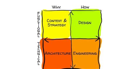 Software System Design Best Software に対する画像結果