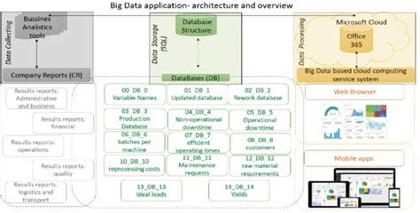 Image result for Application Diagram in Big Data