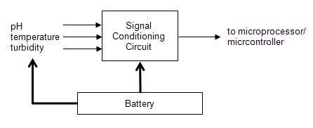 Toradh íomhá ar Sensor Working Principle Block Diagram