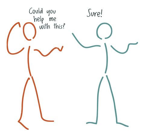 Image result for Asking for Help to Prevent Errors