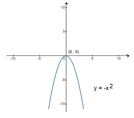 Afbeeldingsresultaten voor Horizontal Shifts On a Log Graph