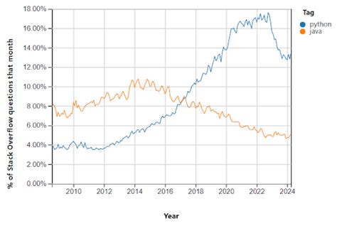 Toradh íomhá ar How Can We Lean to in Hindi Java Language