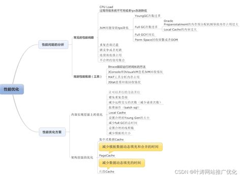 Toradh íomhá ar Xmx Java