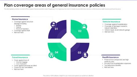 Toradh íomhá ar Captive Insurance Process Flow