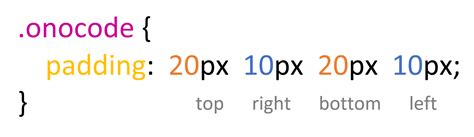 CSS Code Trick WordPress に対する画像結果