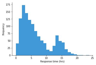 Toradh íomhá ar Continuous Histogram