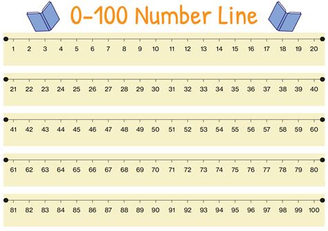 Image result for Number Line 100 to 1000