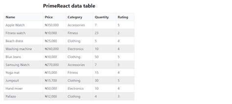 Toradh íomhá ar DataTable Chart