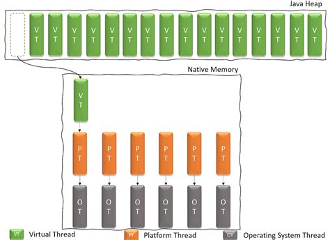 Toradh íomhá ar Xmx Java