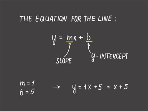 Afbeeldingsresultaten voor How to Define Regrasion Equation with Example