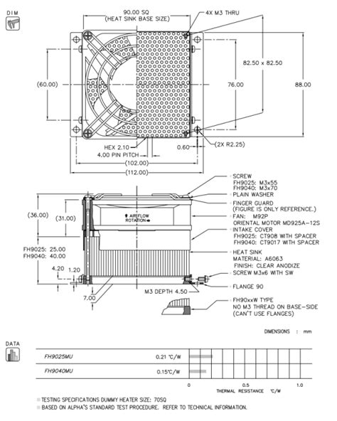 Image result for FH90 Block Diagram