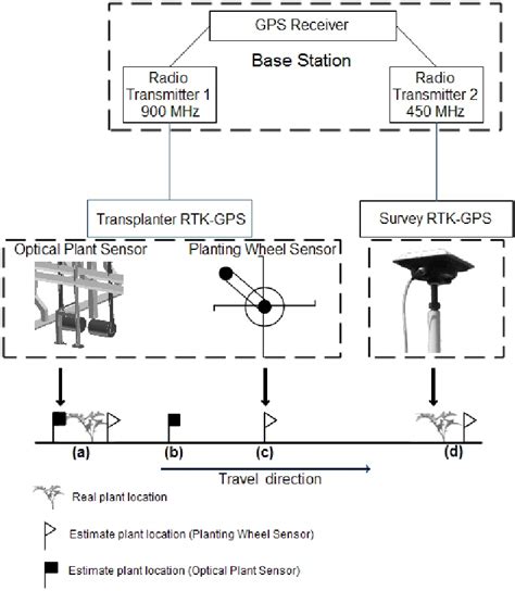 Image result for GPS Schematic/Diagram