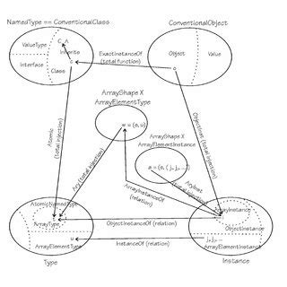 Instance of a Struct に対する画像結果