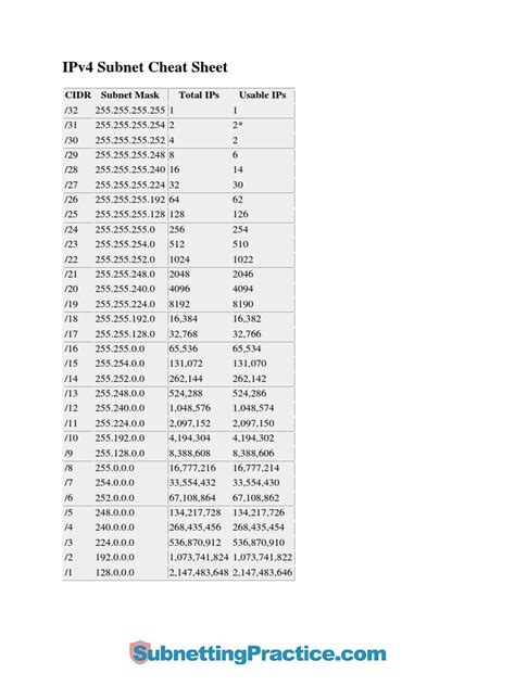 Image result for Subnet Cheat Sheeyt