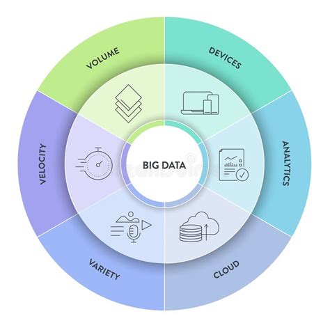 Toradh íomhá ar Volume Diagram in Big Data