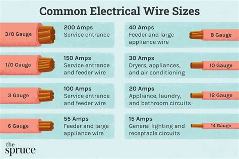 Afbeeldingsresultaten voor Electrical Wire Types Explained