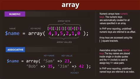 Image result for PHP Array Integers