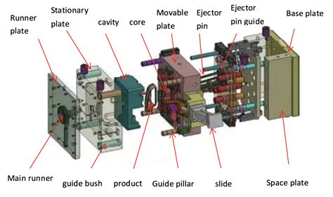 Injection Molding Mold Design に対する画像結果