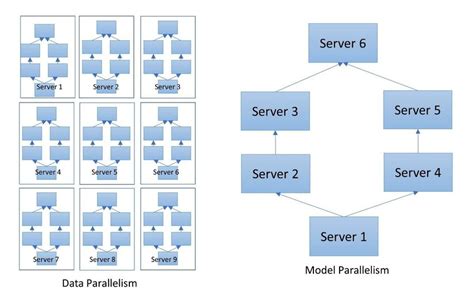 +Data Parallelism in Datbase に対する画像結果