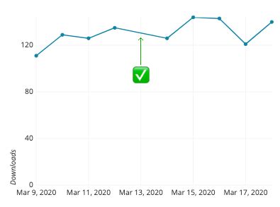 Image result for What Is a Static Line Chart