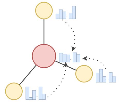 Image result for Probability Graph to Use