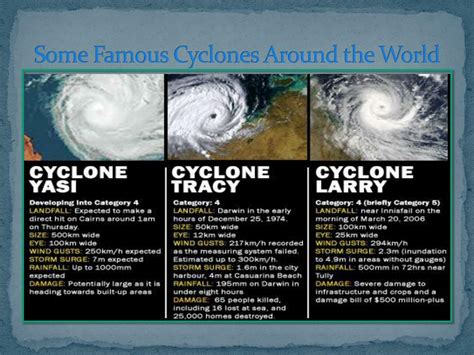 How Do Cyclones Begin に対する画像結果