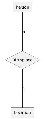 Image result for PlantUML Struktogramm