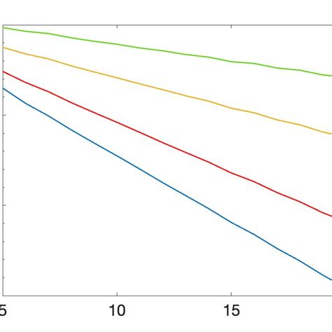 Error Function of Infinity に対する画像結果