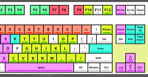 Image result for Computer Keyboard Name