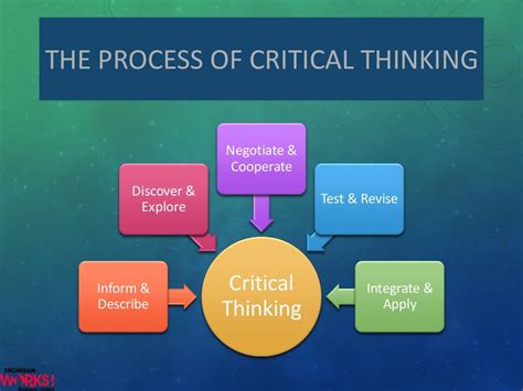 Image result for Problem Solving and Critical Thinking Presentation Opening
