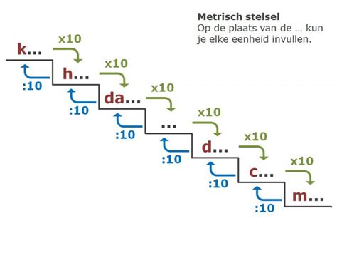 Gram Trappetje に対する画像結果