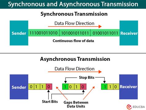 Image result for Parallel or Asynchronous in Flow Chart Diagram