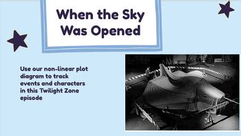 Toradh íomhá ar Non Linear Plot Structure