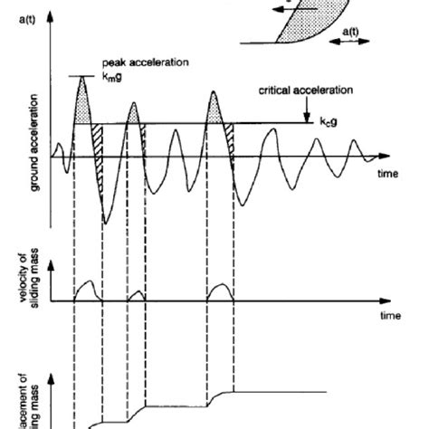 Calculate a Block Diagram Waste Sdtreams के लिए छवि परिणाम
