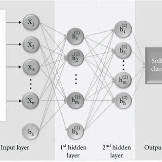 Image result for Distinguish Between Sparse Autoencoders and Denoising Autoencoder