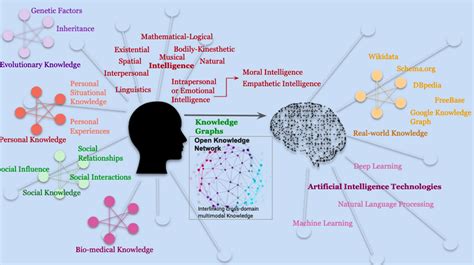 Knowledge Graph Intelligent Search に対する画像結果