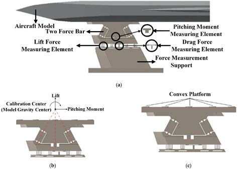 Image result for WindTunnel Support Mechanism