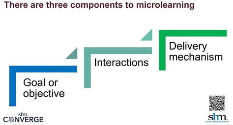 Image result for Example Diagram or Video for MicroLearning Module