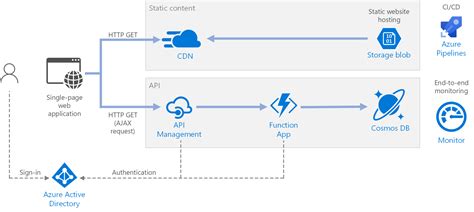 Azure Cloud API に対する画像結果