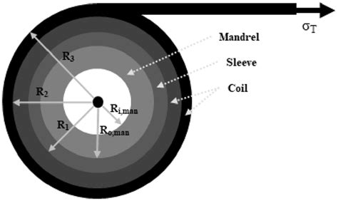 Image result for Wire Coiling Process Diagram