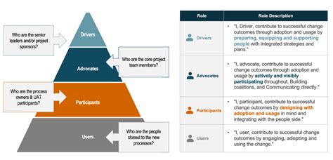 Toradh íomhá ar Speed of Change Management