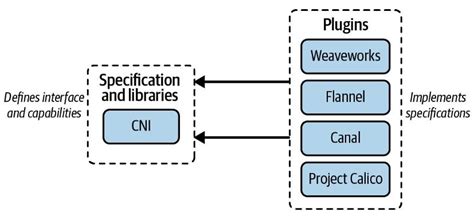 Toradh íomhá ar Networking Tutorial Video