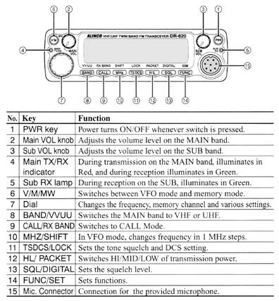 Image result for Radio Transmitter Circuit Diagram