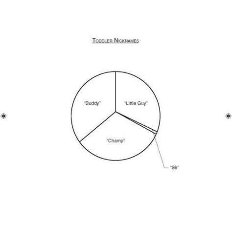 Image result for Dimitri Martin Charts