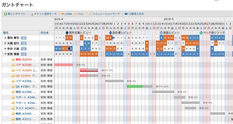 Gantt Chart Uren に対する画像結果