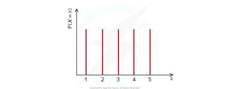 Image result for Uniform Math Graph